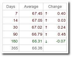 The moving averages table Moving average table