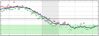 The weight tracking chart - click for more details The weight tracking chart