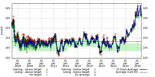 Diet graph