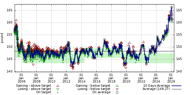 Diet graph
