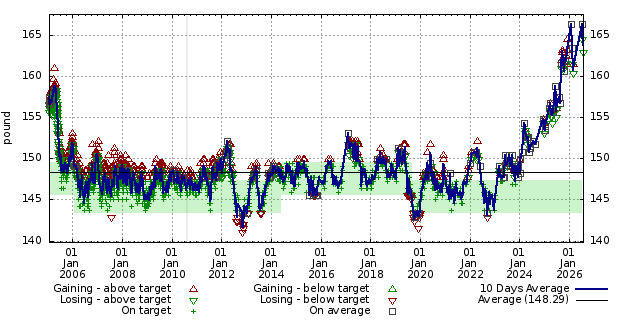 Diet graph