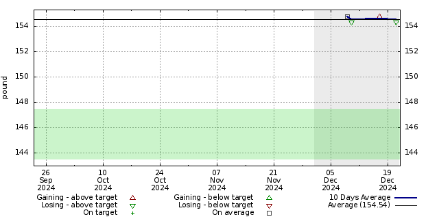 Diet graph