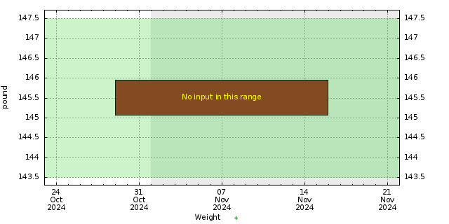 Diet graph