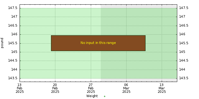 Diet graph